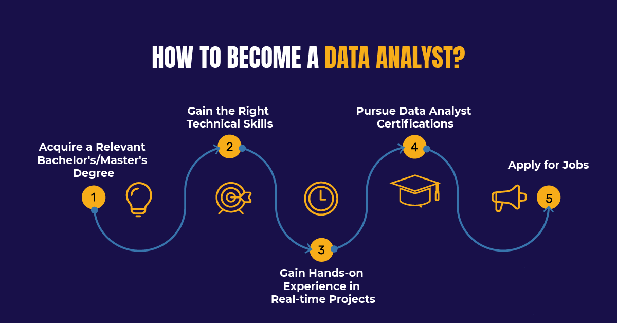 Become a Data Analyst