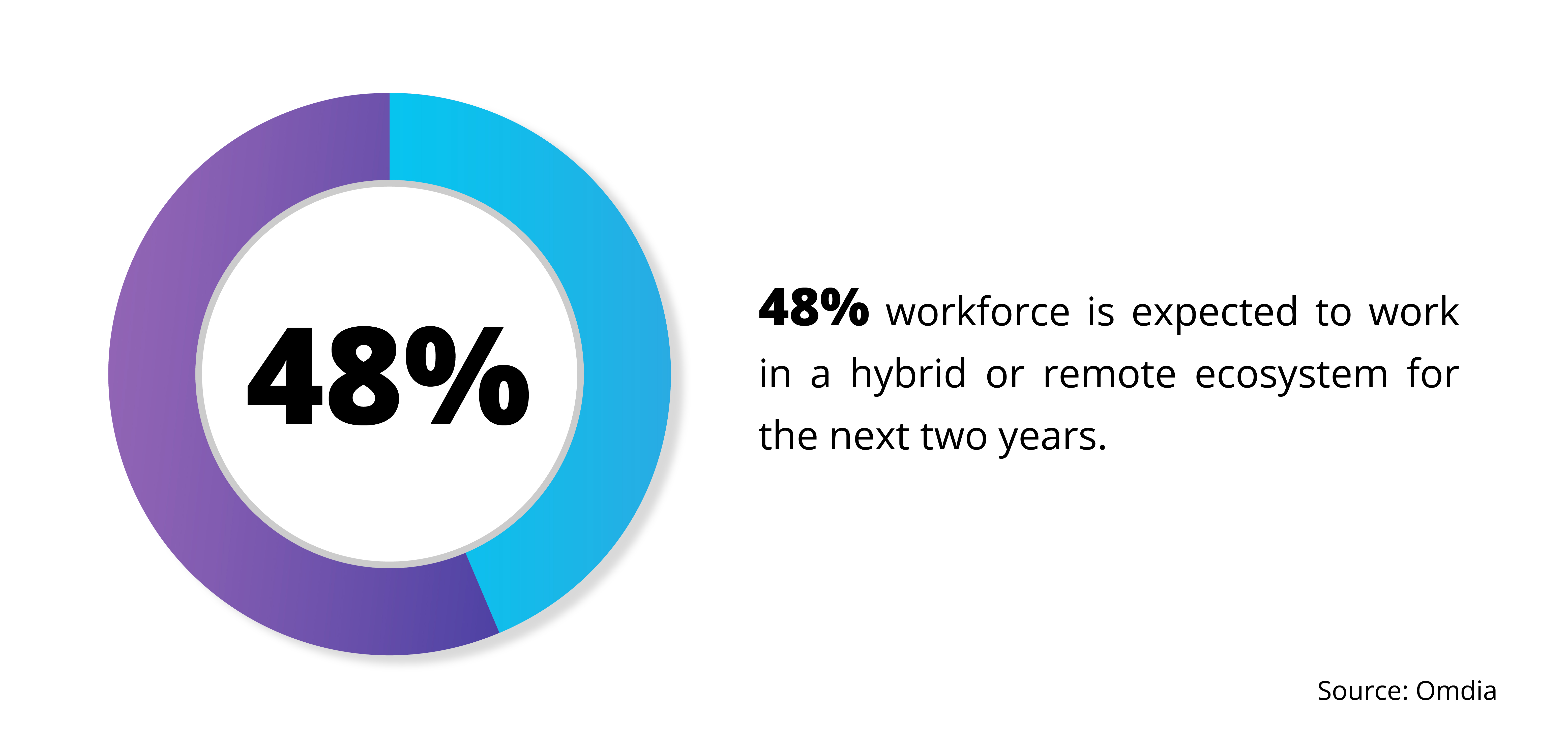 Future of Remote Work